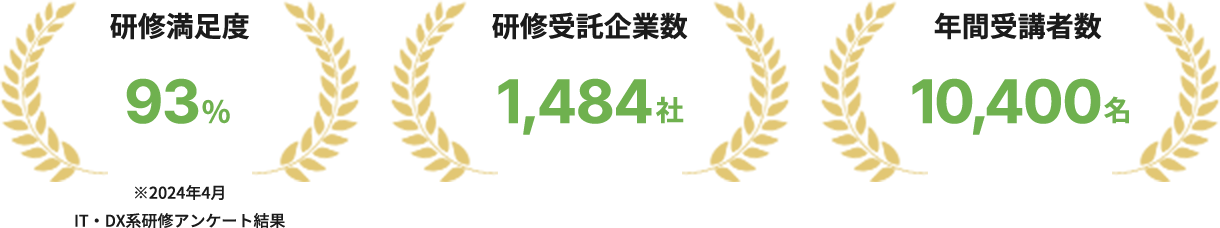 実績