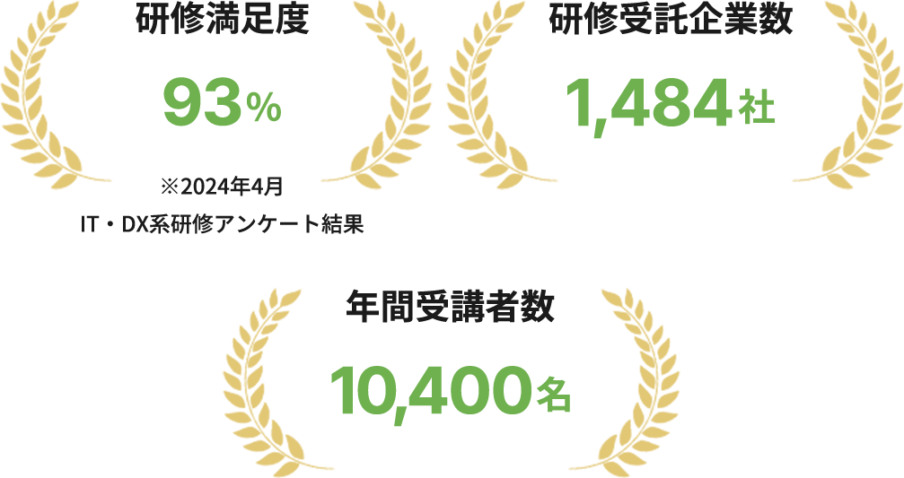 実績