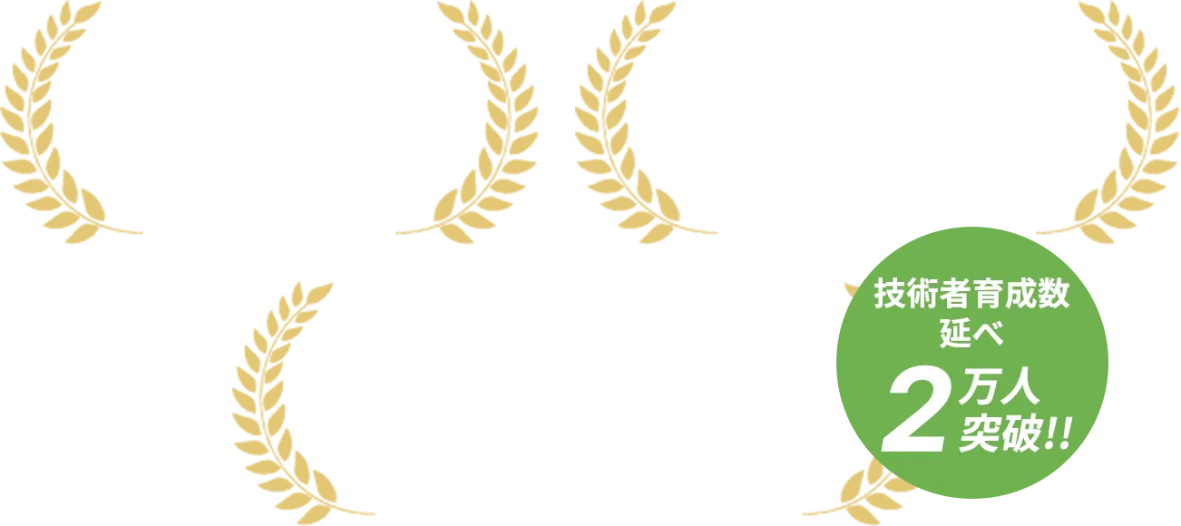 実績