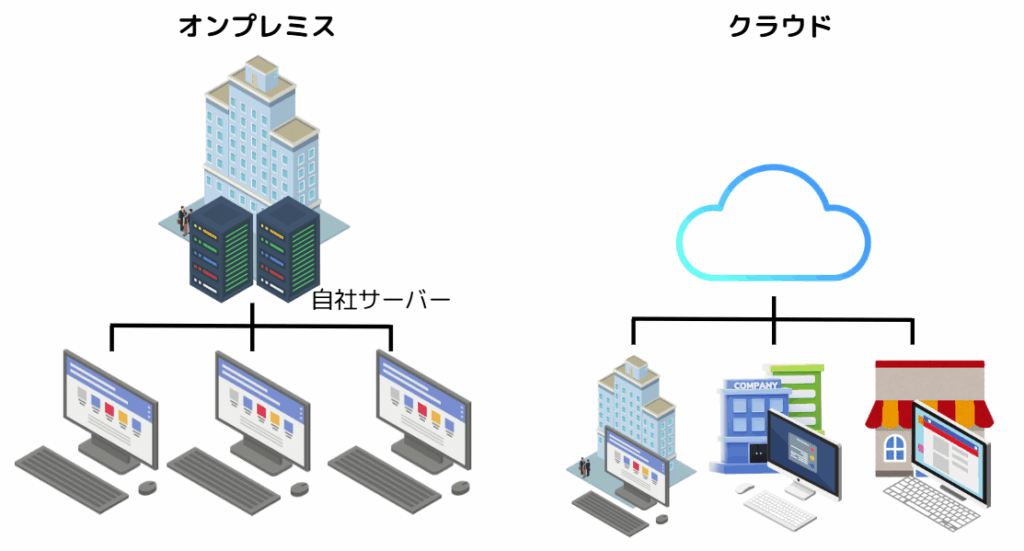 AWS 運用11