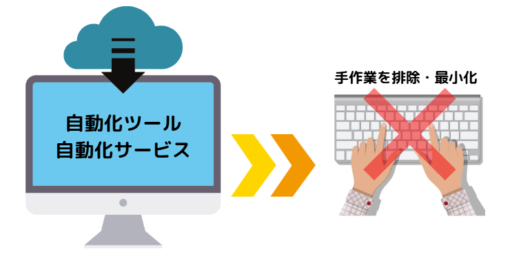AWS 運用 自動化4