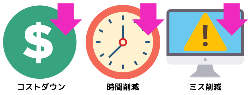 AWS 運用 自動化7