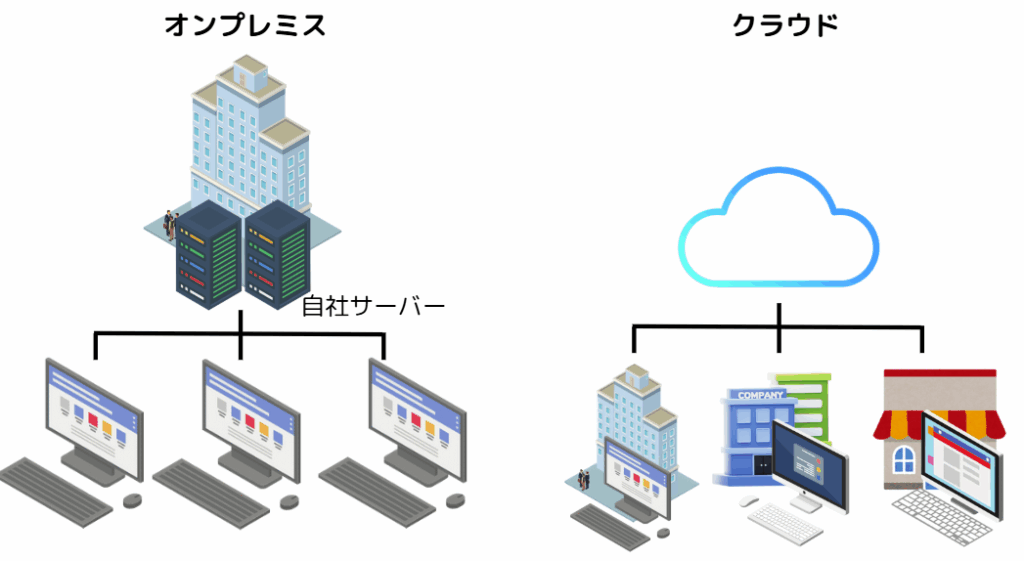 AWS 運用 保守6