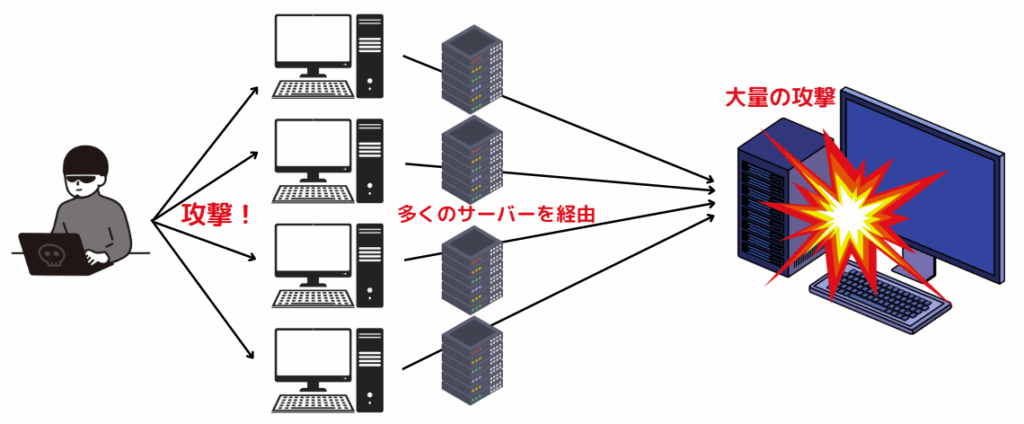 AWS WAF 運用8