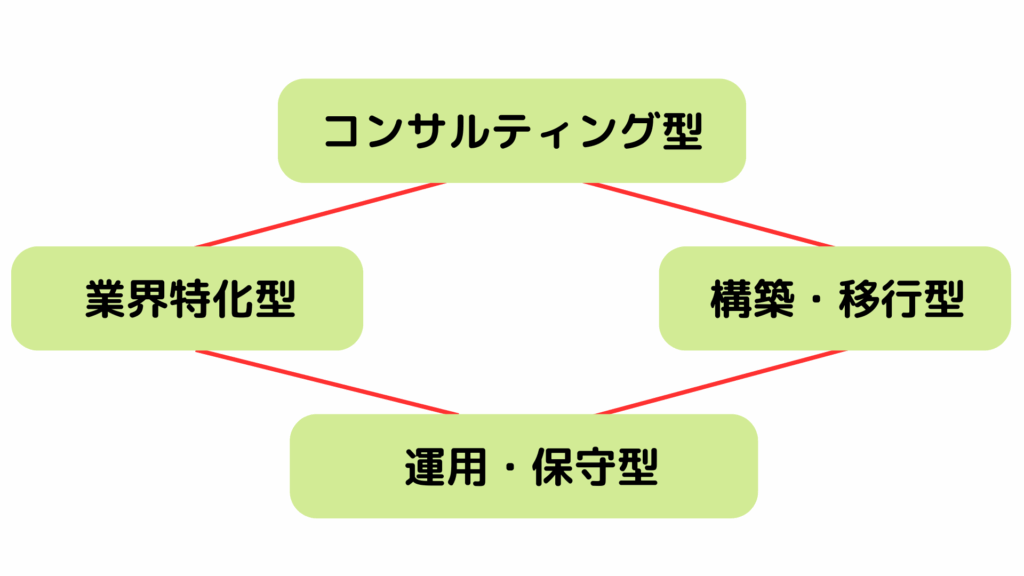 AWS 構築 支援5