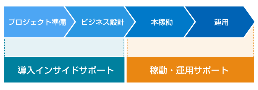 AWS 構築 支援9