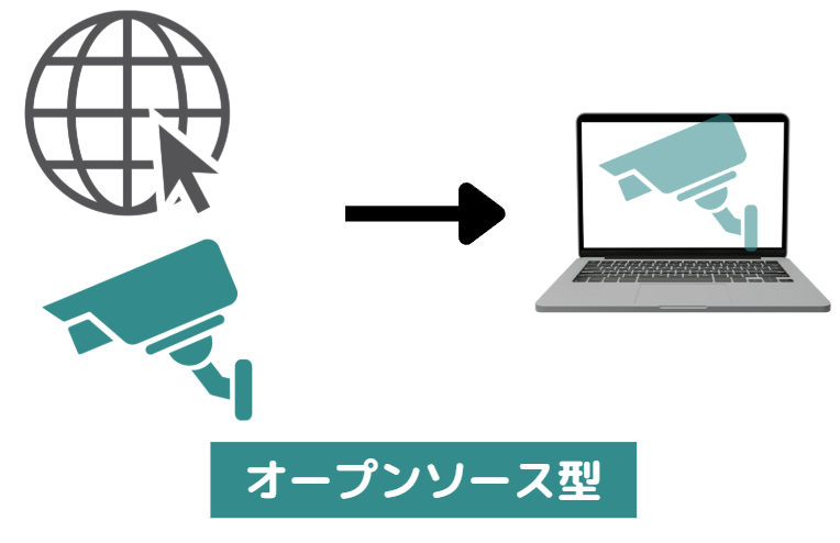 AWS 運用 監視12