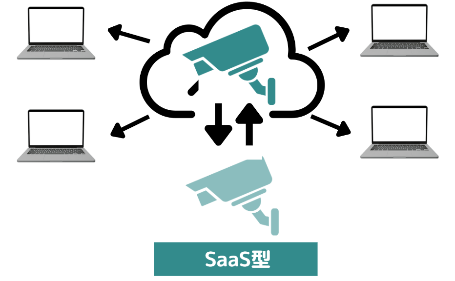 AWS 運用 監視9
