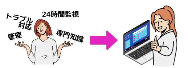 AWS 運用 代行13