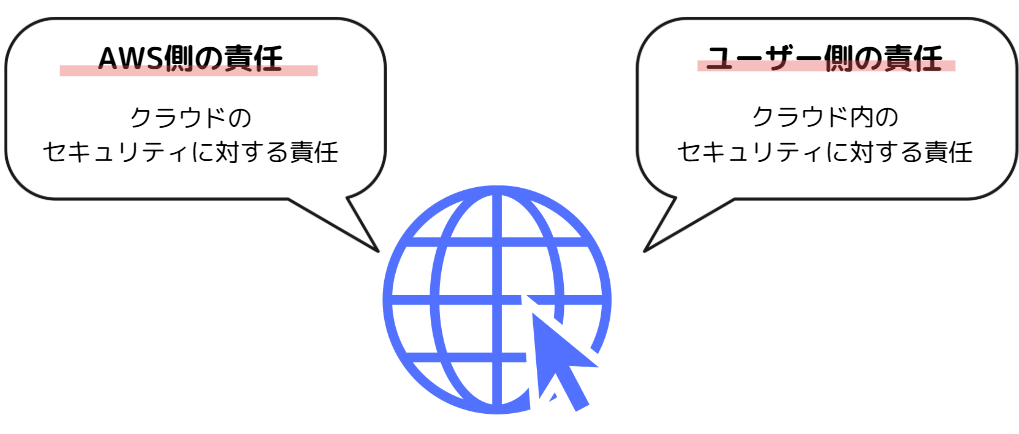 AWS 構築 代行10