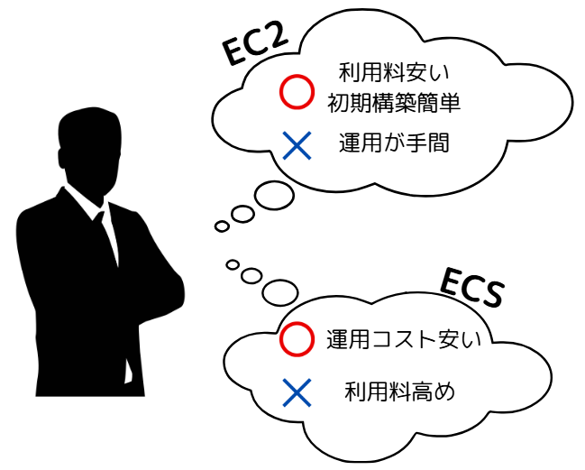 AWS 構築 代行11