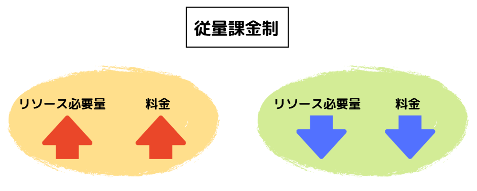 AWS 構築 代行6