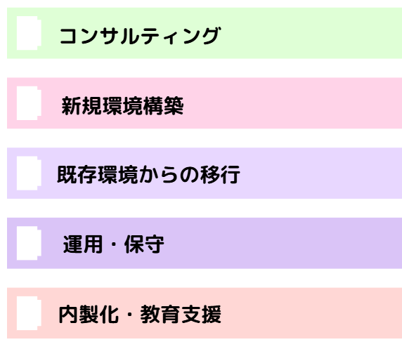 AWS 構築 代行7