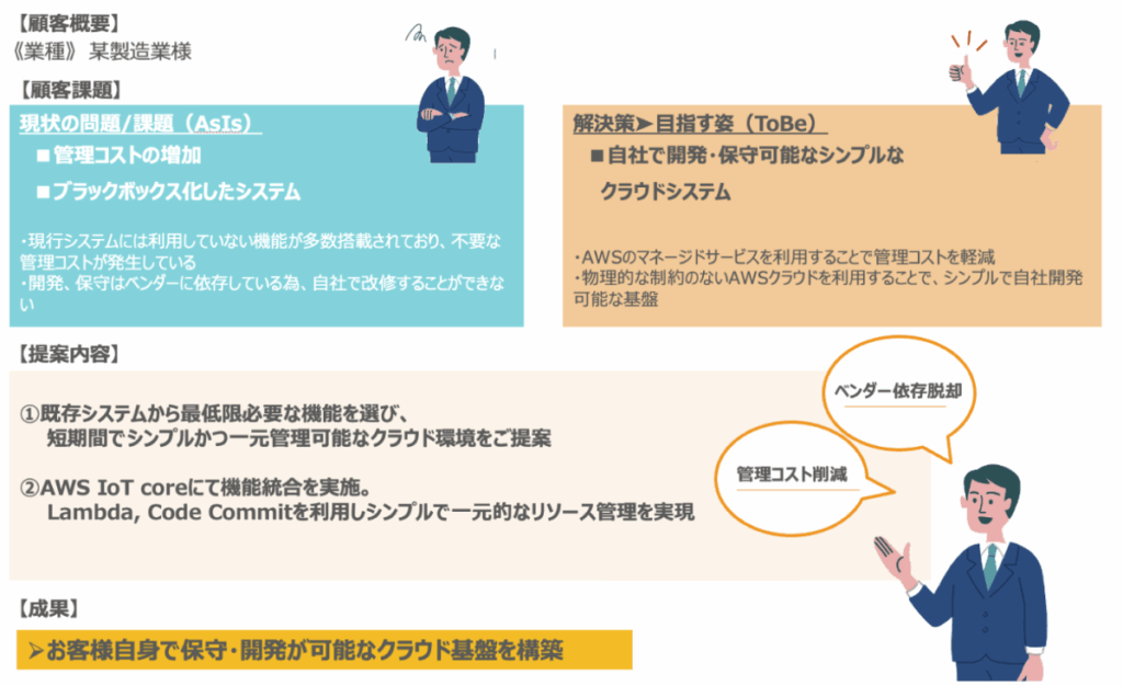 aws 導入10