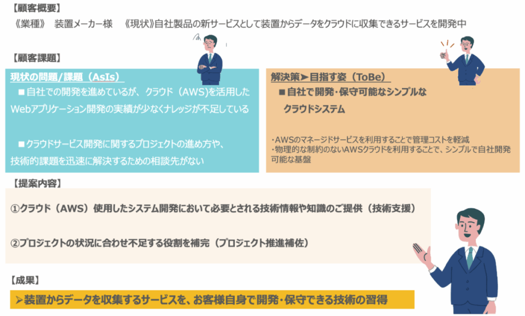 aws 導入14