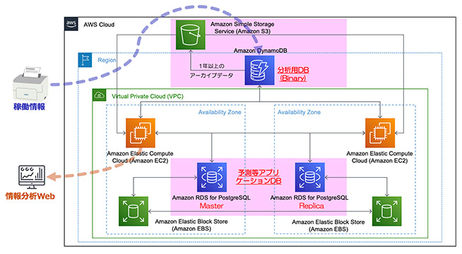 aws 導入8