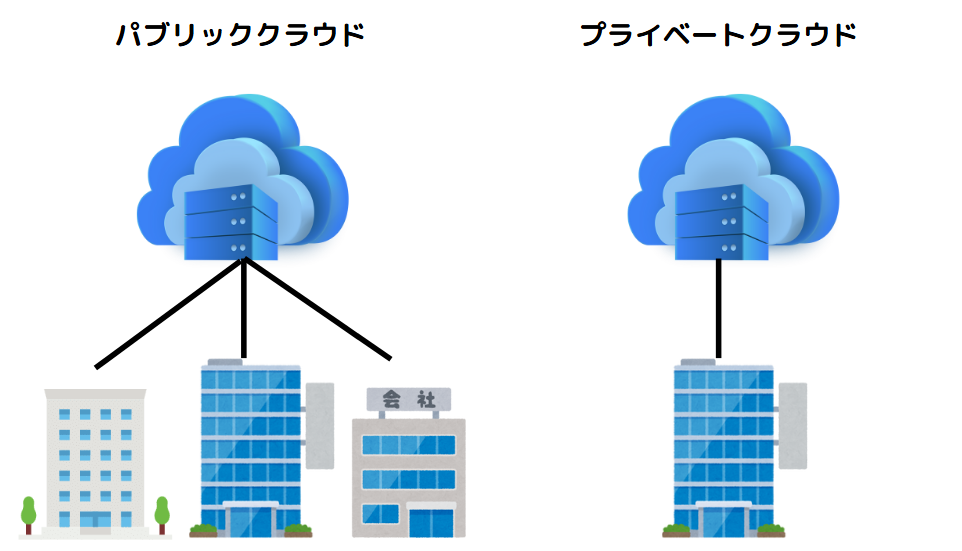 dx クラウド 17