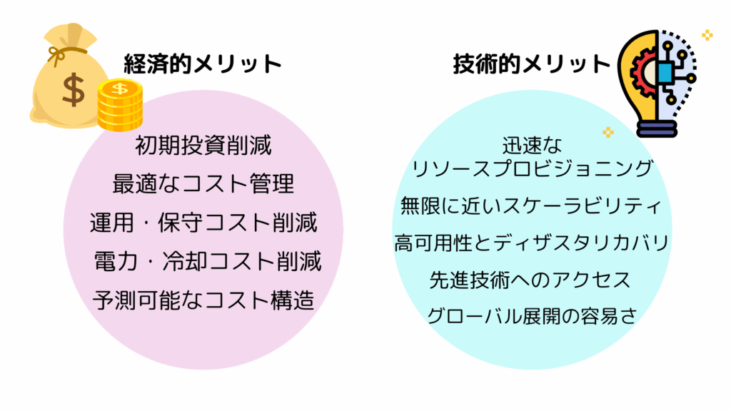 aws メリット12