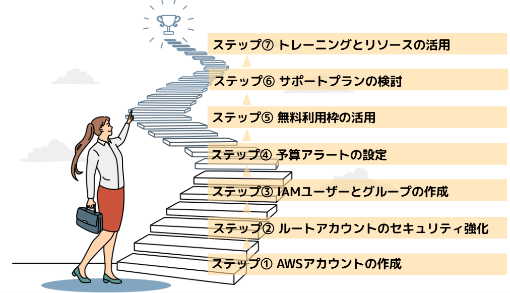 aws メリット14