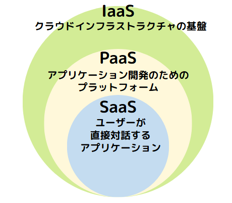 aws メリット9