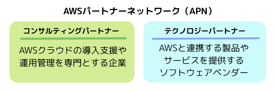 aws コンサルティング パートナー4