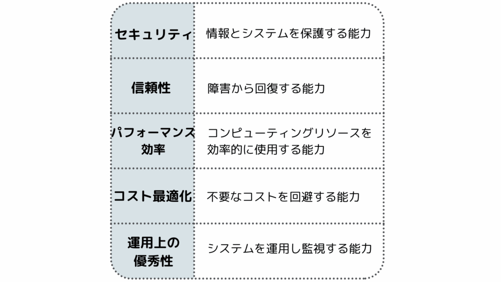 aws コンサルティング パートナー5