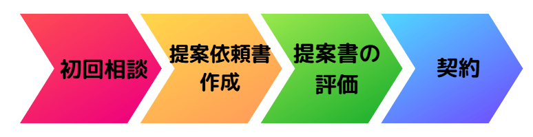 aws コンサルティング パートナー9