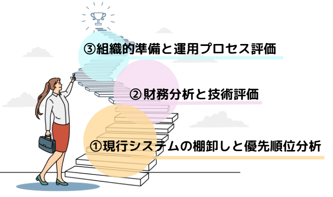 オンプレ aws 移行11