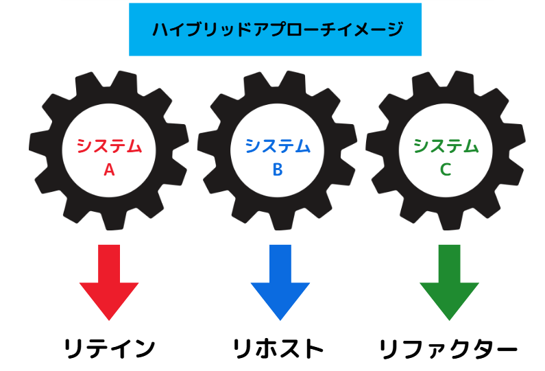 オンプレ aws 移行23