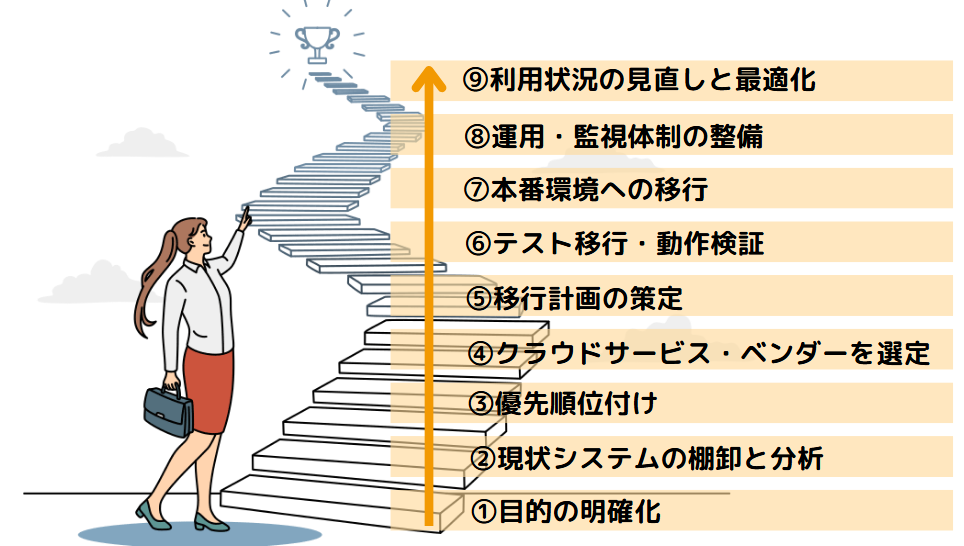 クラウド メリット14