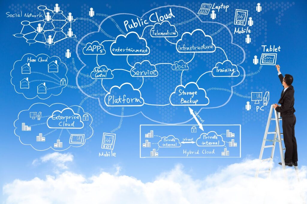 Cloud implementation support
2