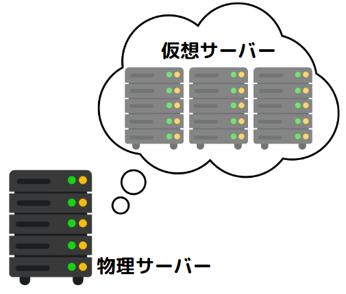 クラウド 構築 15