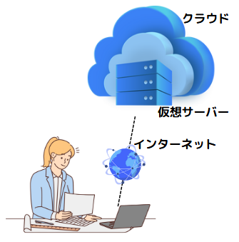 クラウド サーバー 構築3