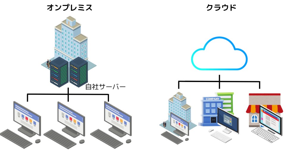 クラウド サーバー 構築6