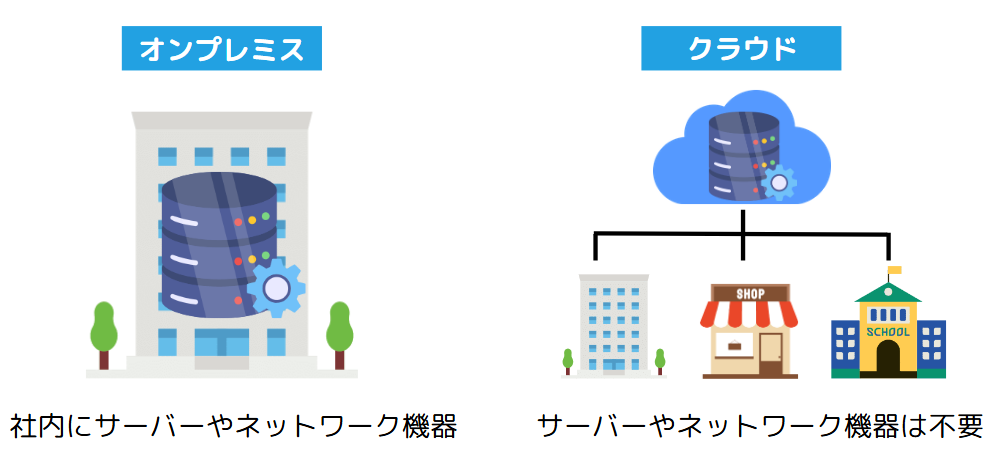 Cloud implementation support
3