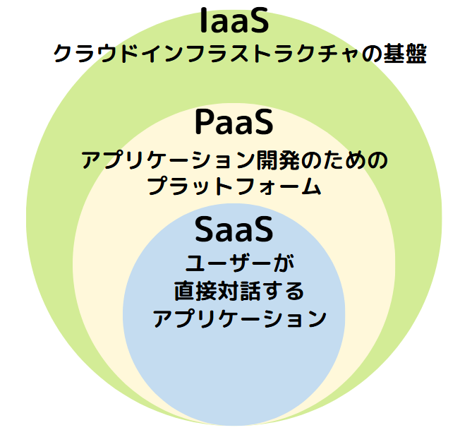 Cloud implementation support
4