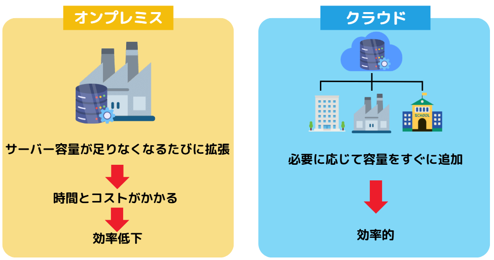 Manufacturing Cloud3