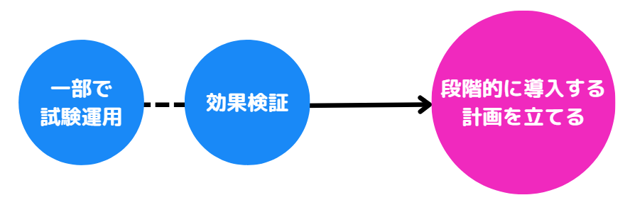 Manufacturing Cloud21