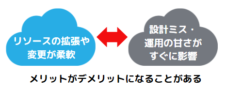 AWS Operations Management3