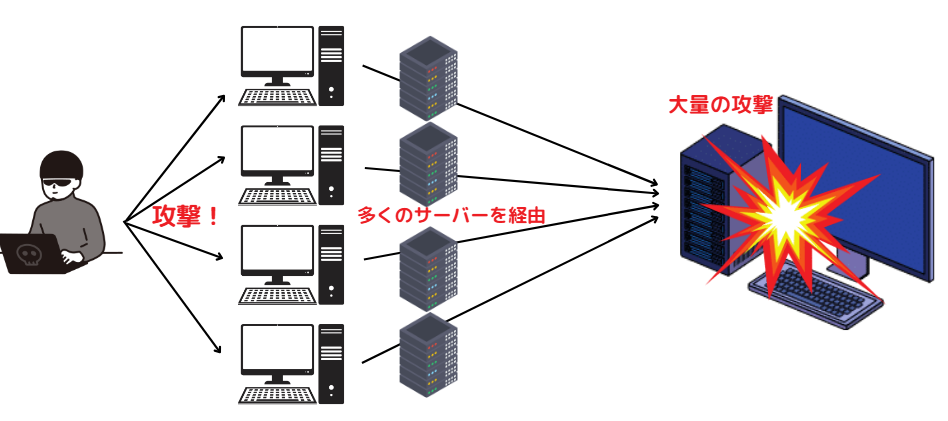 AWS Operations Management16