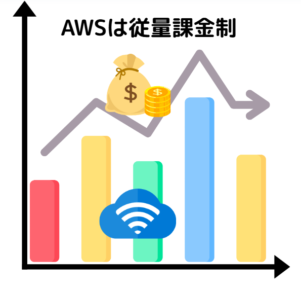 aws implementation company9