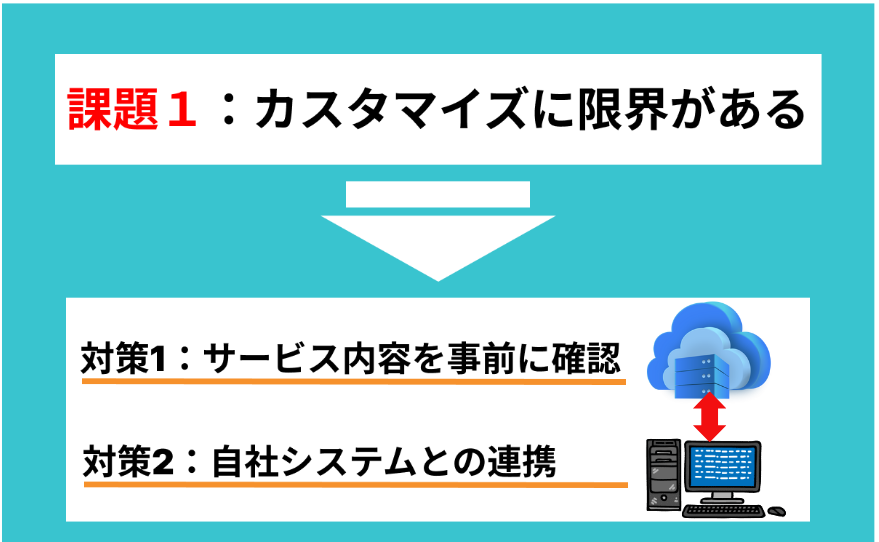 aws implementation company13