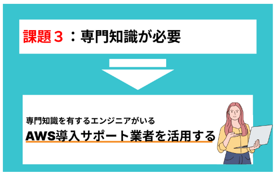 aws implementation company15