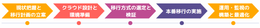 基幹 システム aws 14