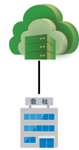 Cloud operation7