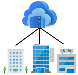 Cloud operation6