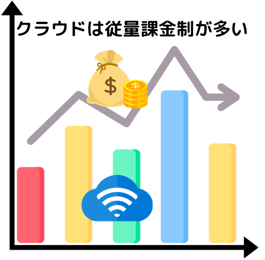 Manufacturing Cloud10