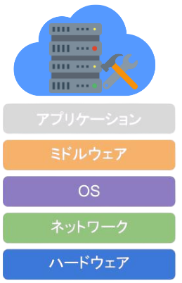 cloud maintenance