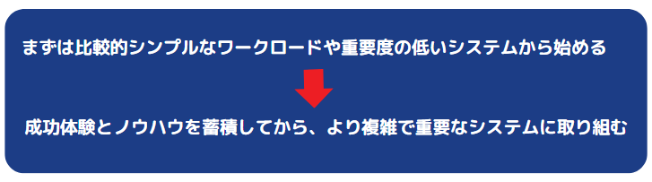 クラウド サーバー 構築13
