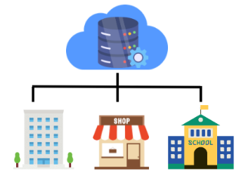 Cloud operation3